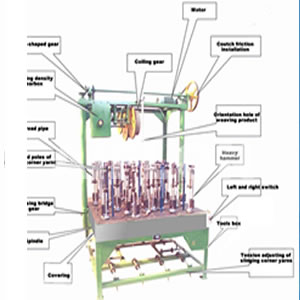 24股四軌編織機(jī)